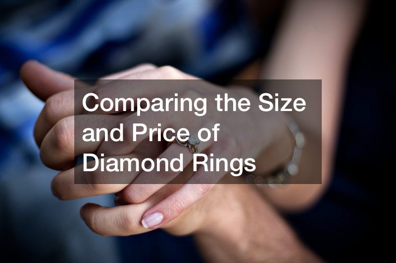 Comparing the Size and Price of Diamond Rings